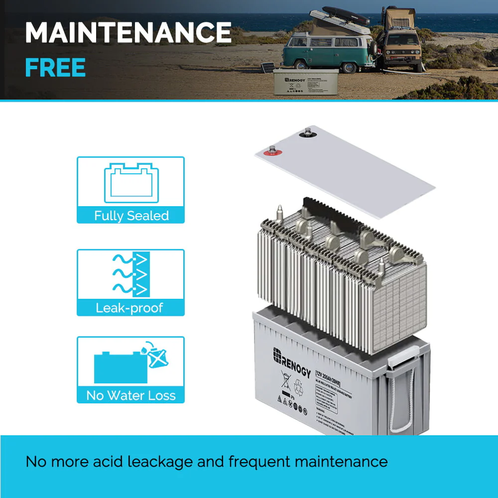 Renogy Deep Cycle AGM Battery 12 Volt 200Ah, 2000A Max Discharge Current, Safe Charge Most Home Appliances for RV, Solar, Marine, and off-grid Applications