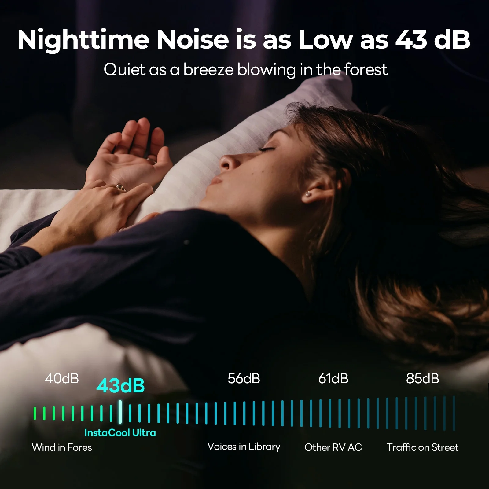 RV Air Conditioner 13500 BTU Rooftop AC Unit, Instacool with R32 Refrigerant & Wired Controller