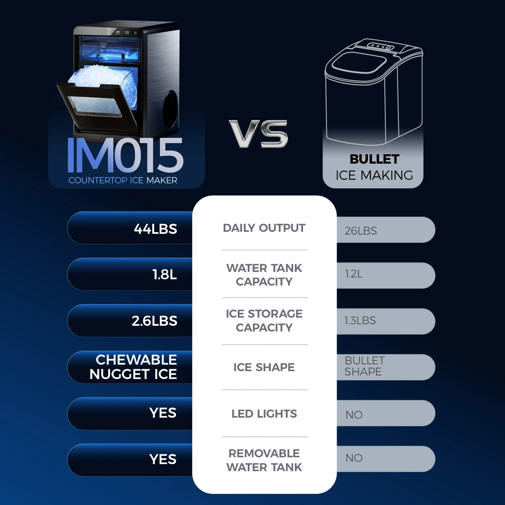 Simzlife Nugget Ice Maker Countertop, 44.9lbs per Day Chewable Pebble Nugget Ice Machine with Touch Screen for Home, Kitchen, Office, Stainless Steel, Black