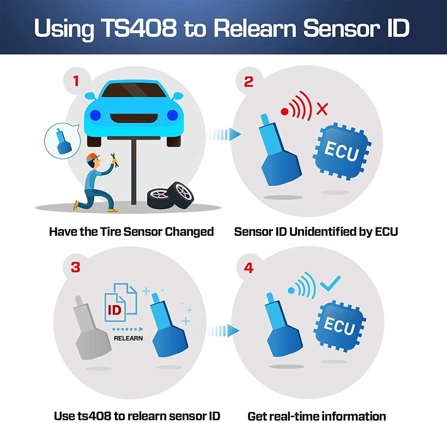 Autel TPMS Relearn Tool TS408, TPMS Reset, Sensor Activation, Program, Key Fob Testing