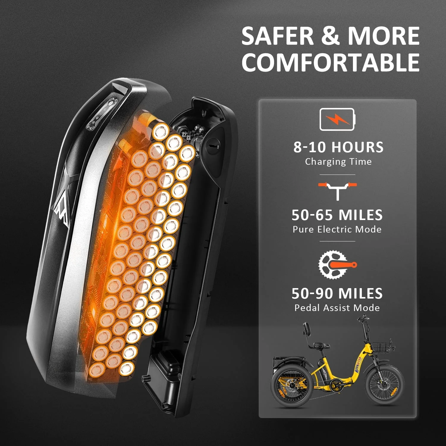 Addmotor Electric Trike, 750W Foldable Electric Tricycle, Folding Electric Trike for Adults,48V 20Ah Removable Battery,20